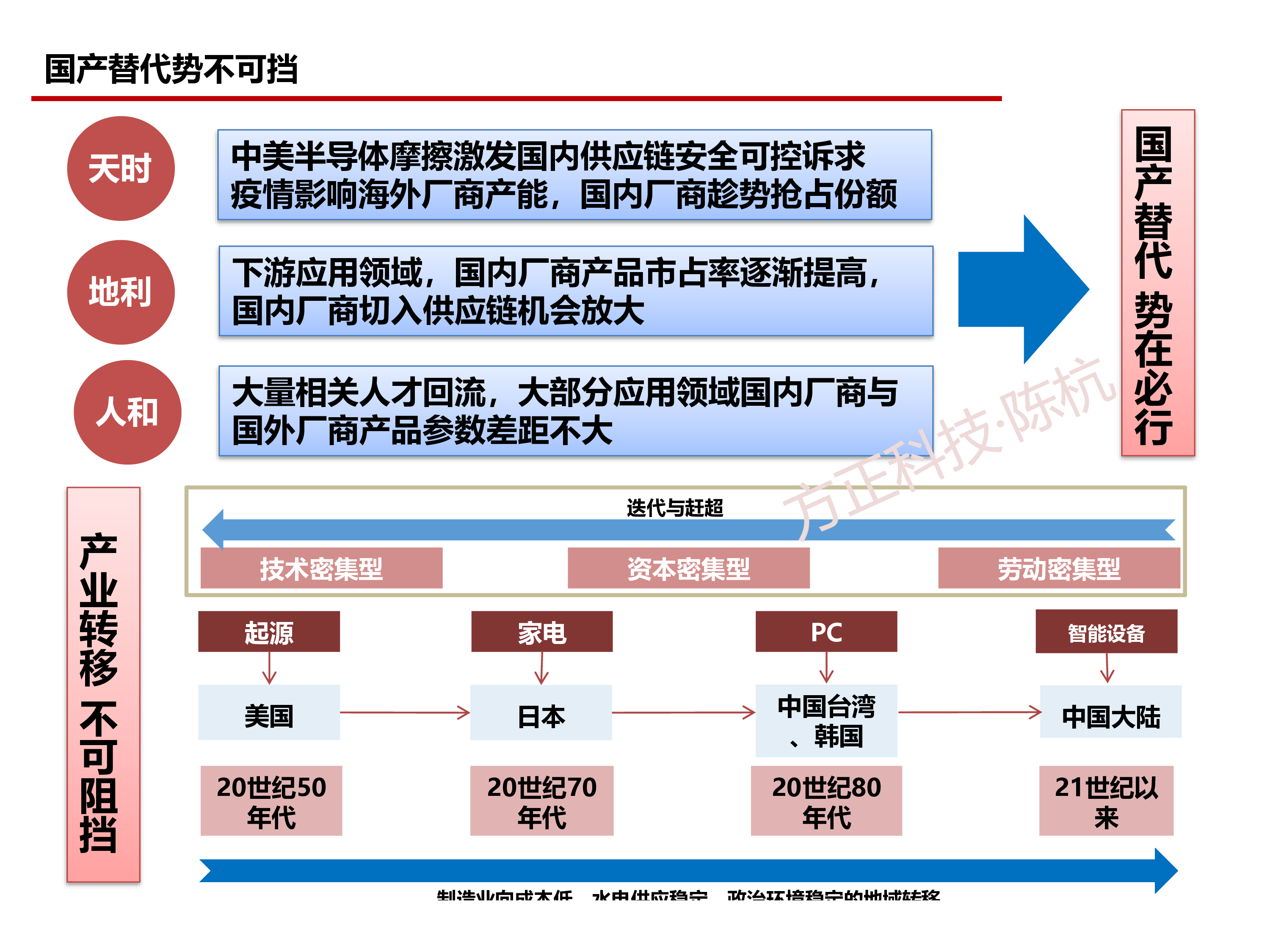 2021年SoC芯片产业链分析与市场空间研究报告